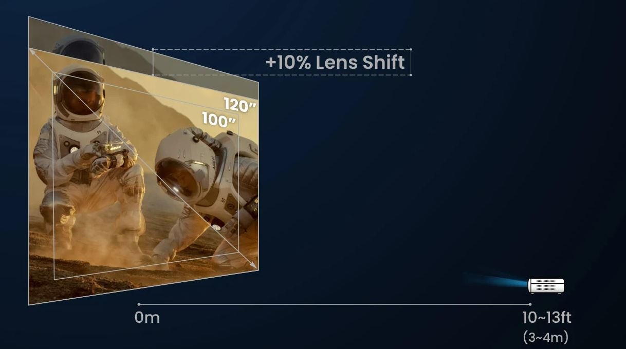 BenQ HT2050A Home Theater Projector